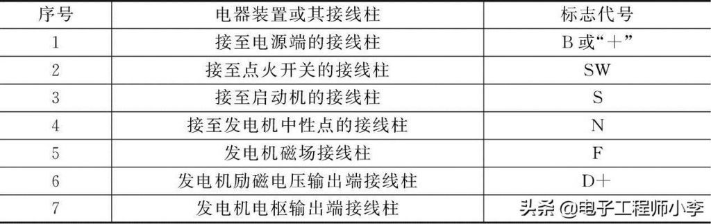 桑塔纳2000空调继电器在哪里(桑塔纳2000空调电路图)