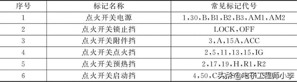 桑塔纳2000空调继电器在哪里(桑塔纳2000空调电路图)