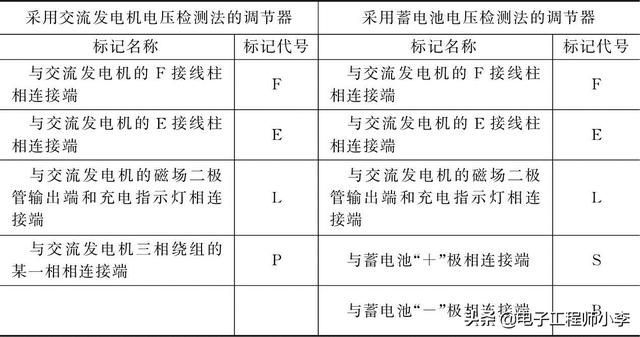 桑塔纳2000空调继电器在哪里(桑塔纳2000空调电路图)