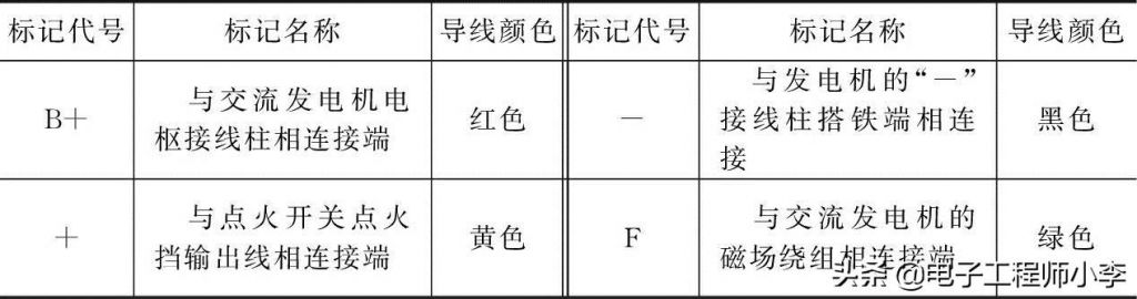 桑塔纳2000空调继电器在哪里(桑塔纳2000空调电路图)