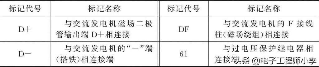 桑塔纳2000空调继电器在哪里(桑塔纳2000空调电路图)