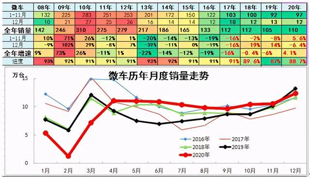 长安欧尚事业部怎么样(长安欧尚事业部董事长)