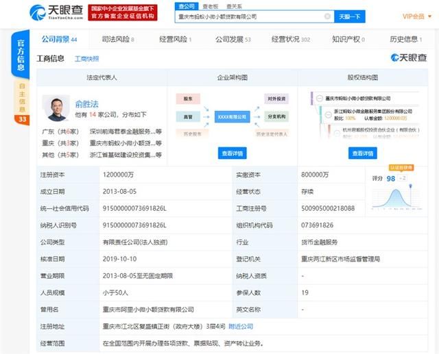 重庆市蚂蚁小微小额贷款有限公司(重庆市蚂蚁小微小额贷款有限公司是花呗)