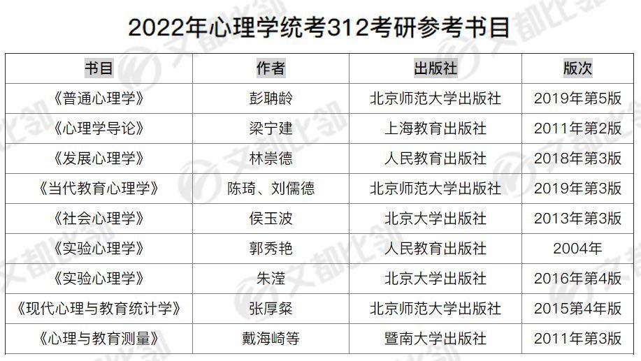 2022考研大纲下载(2022英语考研大纲下载)