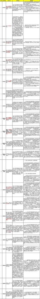 新注册公司未办理税务登记(新注册公司办理税务登记都需要什么手续)