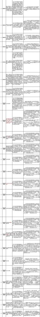 新注册公司未办理税务登记(新注册公司办理税务登记都需要什么手续)