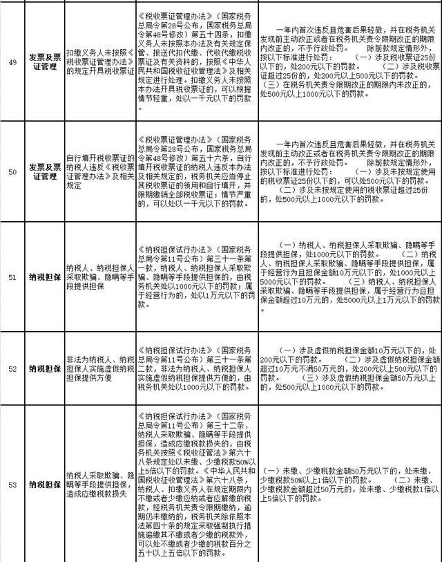 新注册公司未办理税务登记(新注册公司办理税务登记都需要什么手续)