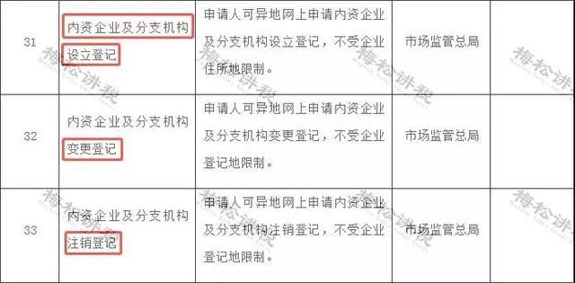 新注册公司未办理税务登记(新注册公司办理税务登记都需要什么手续)