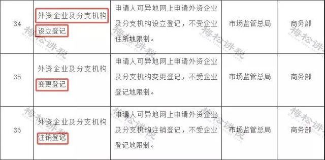 新注册公司未办理税务登记(新注册公司办理税务登记都需要什么手续)