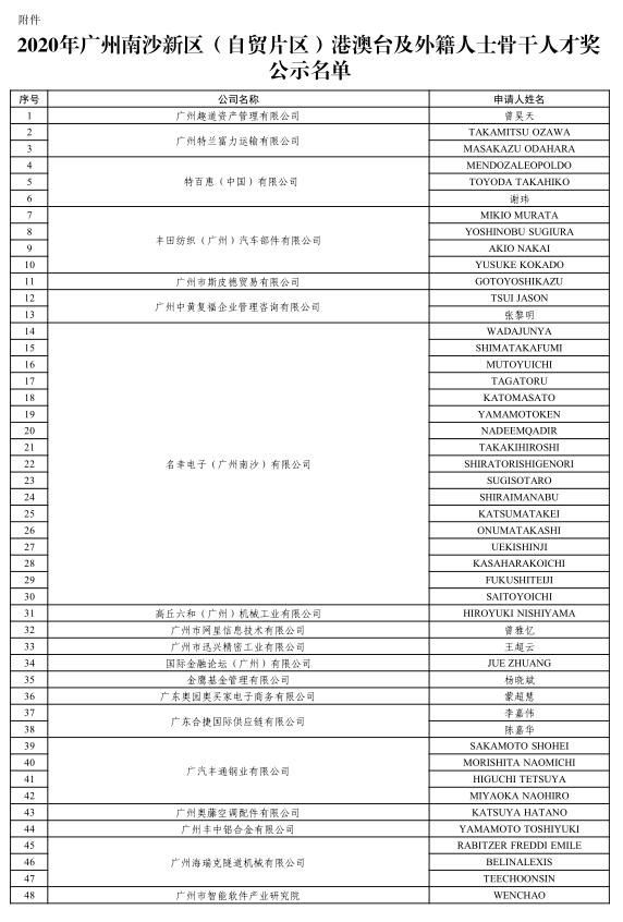 广州南沙区人才住房补贴(广州南沙区人才政策)