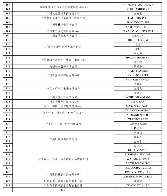 广州南沙区人才住房补贴(广州南沙区人才政策)