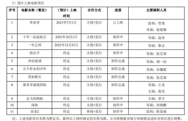 上海前十名传媒公司(上海前十名大学)