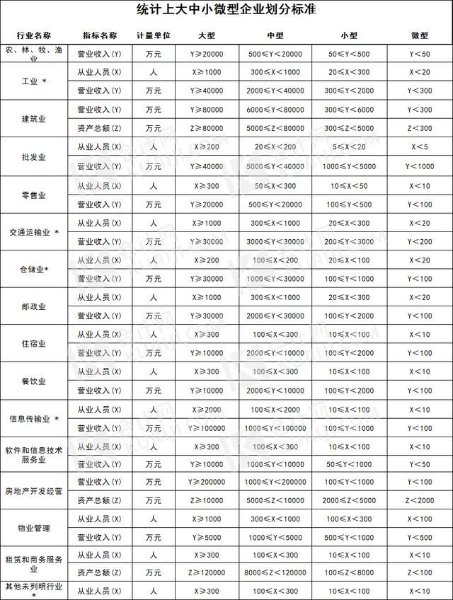 怎么判定小微企业(2021小微企业判定依据)