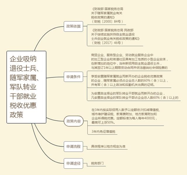 怎么判定小微企业(2021小微企业判定依据)