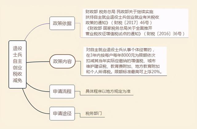 怎么判定小微企业(2021小微企业判定依据)