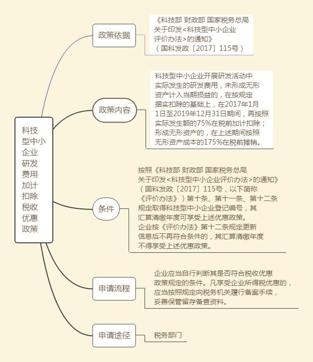 怎么判定小微企业(2021小微企业判定依据)