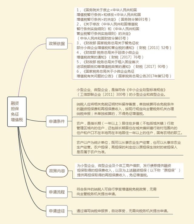 怎么判定小微企业(2021小微企业判定依据)