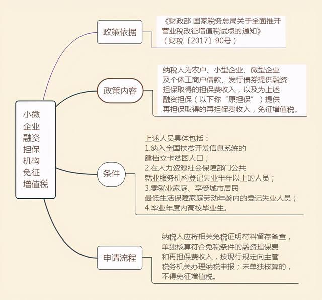 怎么判定小微企业(2021小微企业判定依据)