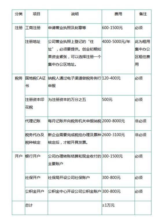 该如何注册公司(该如何注意网络诈骗)