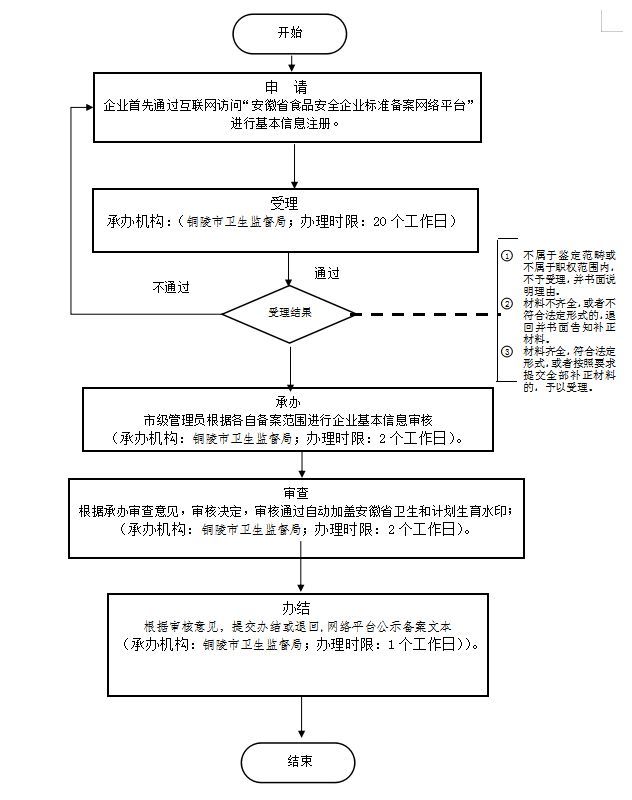 政务网注册公司流程(河南政务网注册公司流程)