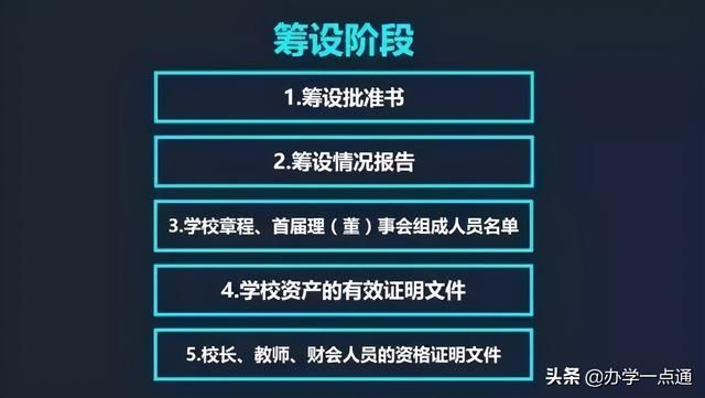 艺术培训许可证怎么办理(文体局办理艺术培训许可证)