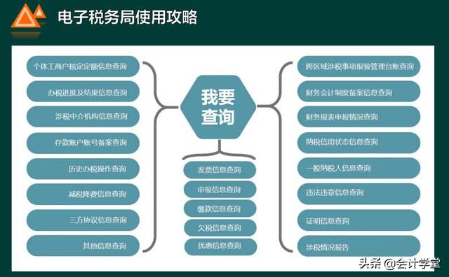 企业如何注册电子税务局(河北省电子税务局企业登录)