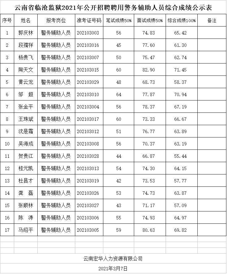 2021万州事业单位成绩公示(2021石家庄事业单位成绩公示)