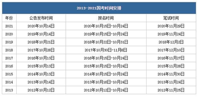 2021年重庆下半年公务员考试(2021年重庆下半年工程师职称评审结果公示时间)