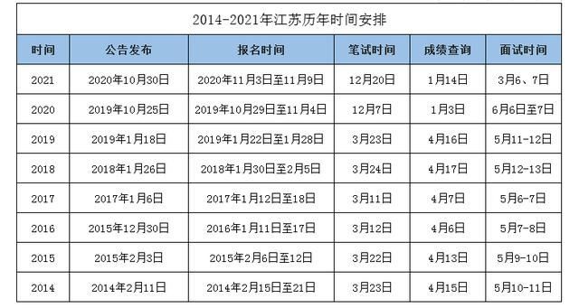 2021年重庆下半年公务员考试(2021年重庆下半年工程师职称评审结果公示时间)