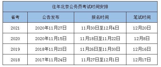 2021年重庆下半年公务员考试(2021年重庆下半年工程师职称评审结果公示时间)