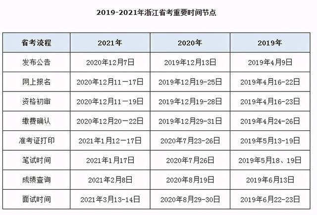 2021年重庆下半年公务员考试(2021年重庆下半年工程师职称评审结果公示时间)