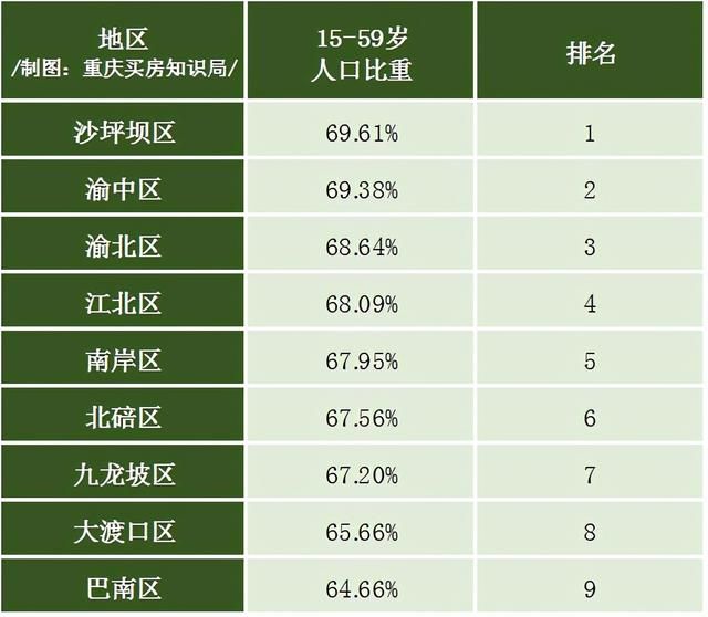 重庆主城九区常住人口变化(重庆主城常住人口2021总人数口)