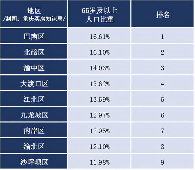 重庆主城九区常住人口变化(重庆主城常住人口2021总人数口)