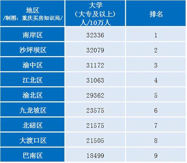 重庆主城九区常住人口变化(重庆主城常住人口2021总人数口)