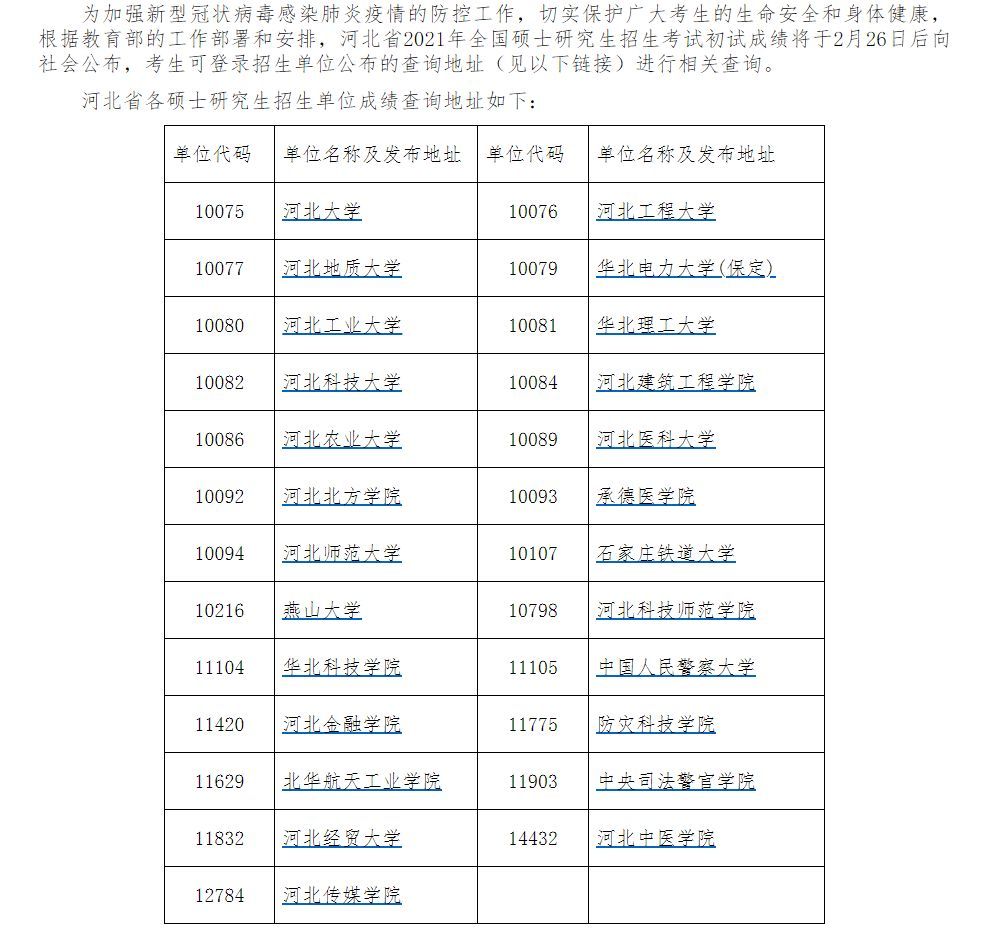 2021年硕士研究生考试时间(2021年硕士研究生考试时间)