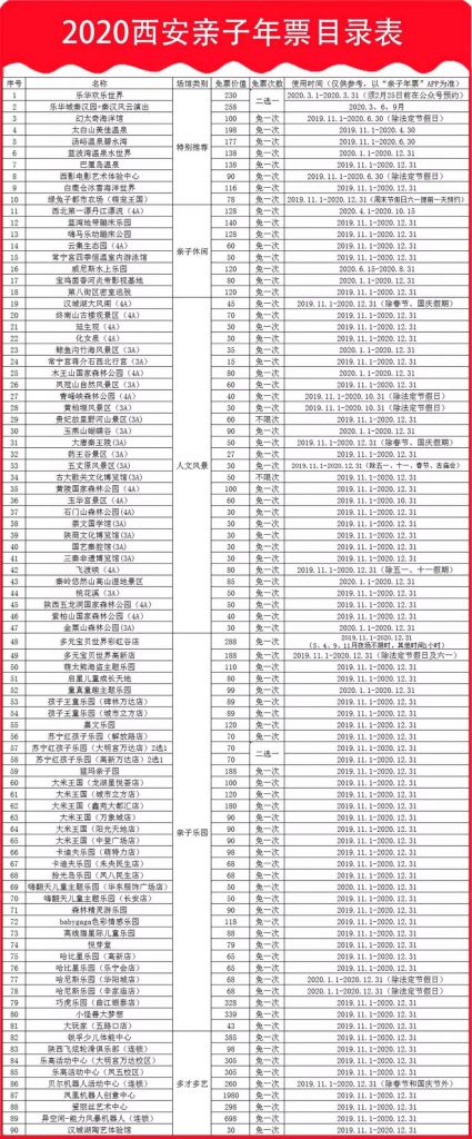 2020经营范围分类目录(2020经营范围分类目录C1002)