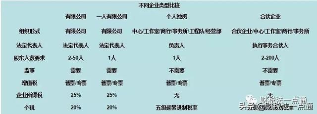 工商注册需要提供材料(工商注册需要提交的资料)