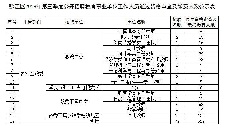 重庆事业单位招聘网(重庆事业单位招聘网上报名入口)