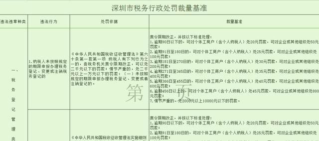 新注册公司如何报税(新注册公司如何报税步骤)