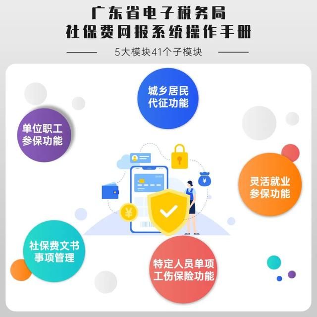 广东税务社保缴费系统(广东税务社保缴费系统怎会显示此人重复参保)