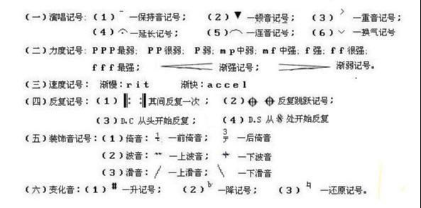 幸福在哪里歌曲简谱(幸福在哪里的简谱)