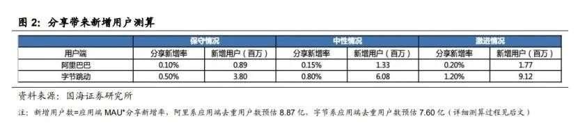 闪银邀请码在哪里(闪送邀请码在哪里找到)