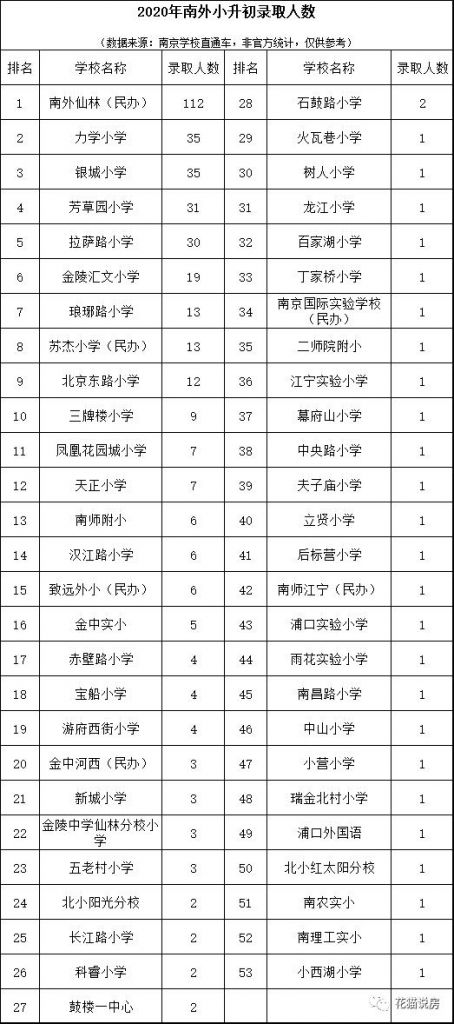 重庆主城区小学排名(重庆主城区中学排名)