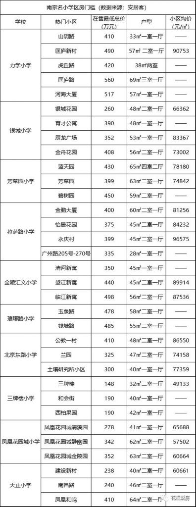 重庆主城区小学排名(重庆主城区中学排名)