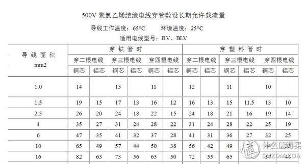 做配电箱资质办理需要多少钱(配电箱生产需要办理哪些资质)