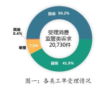 打12345投诉市场监督局(打12345投诉阿里巴巴乱判罚)