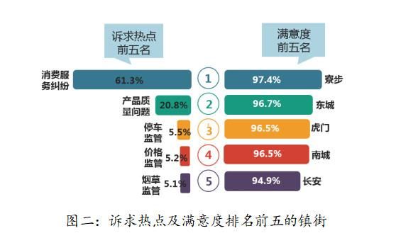 打12345投诉市场监督局(打12345投诉阿里巴巴乱判罚)