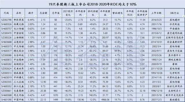 2020新三板股票一览表的简单介绍