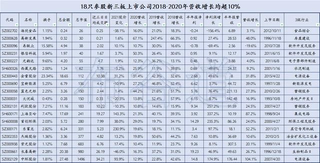 2020新三板股票一览表的简单介绍