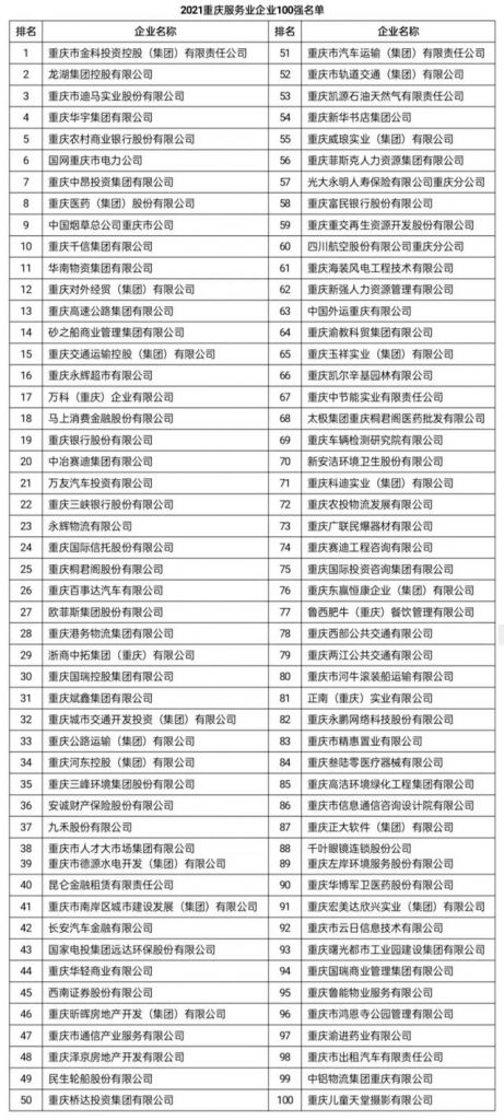 重庆企业100强名单2018(重庆企业100强名单及营业收入)